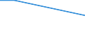 Flow: Exports / Measure: Values / Partner Country: Canada / Reporting Country: Belgium