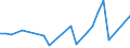 Flow: Exports / Measure: Values / Partner Country: Canada / Reporting Country: Chile