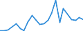 Flow: Exports / Measure: Values / Partner Country: Canada / Reporting Country: Czech Rep.