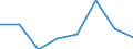 Flow: Exports / Measure: Values / Partner Country: Canada / Reporting Country: EU 28-Extra EU