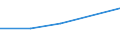 Flow: Exports / Measure: Values / Partner Country: Canada / Reporting Country: Latvia