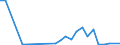 Handelsstrom: Exporte / Maßeinheit: Werte / Partnerland: Canada / Meldeland: Netherlands