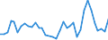 Flow: Exports / Measure: Values / Partner Country: Canada / Reporting Country: New Zealand