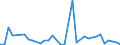 Flow: Exports / Measure: Values / Partner Country: Canada / Reporting Country: Sweden