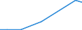 Flow: Exports / Measure: Values / Partner Country: Canada / Reporting Country: Switzerland incl. Liechtenstein