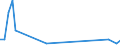 Flow: Exports / Measure: Values / Partner Country: Canada / Reporting Country: United Kingdom