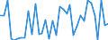 Handelsstrom: Exporte / Maßeinheit: Werte / Partnerland: Chile / Meldeland: Australia