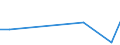 Flow: Exports / Measure: Values / Partner Country: Chile / Reporting Country: Canada