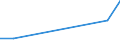 Flow: Exports / Measure: Values / Partner Country: Chile / Reporting Country: Denmark