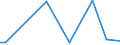 Flow: Exports / Measure: Values / Partner Country: Chile / Reporting Country: Germany