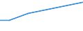 Flow: Exports / Measure: Values / Partner Country: Chile / Reporting Country: Italy incl. San Marino & Vatican