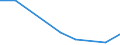 Flow: Exports / Measure: Values / Partner Country: Chile / Reporting Country: Netherlands