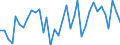 Flow: Exports / Measure: Values / Partner Country: Chile / Reporting Country: New Zealand