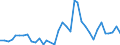 Flow: Exports / Measure: Values / Partner Country: Germany / Reporting Country: Australia