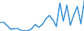 Flow: Exports / Measure: Values / Partner Country: Germany / Reporting Country: Austria