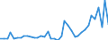 Handelsstrom: Exporte / Maßeinheit: Werte / Partnerland: Germany / Meldeland: Canada