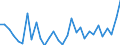 Flow: Exports / Measure: Values / Partner Country: Germany / Reporting Country: Czech Rep.