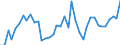 Flow: Exports / Measure: Values / Partner Country: Germany / Reporting Country: Denmark