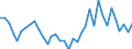 Flow: Exports / Measure: Values / Partner Country: Germany / Reporting Country: France incl. Monaco & overseas