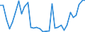 Flow: Exports / Measure: Values / Partner Country: Germany / Reporting Country: Hungary