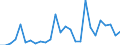 Flow: Exports / Measure: Values / Partner Country: World / Reporting Country: Austria