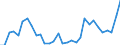 Flow: Exports / Measure: Values / Partner Country: World / Reporting Country: Belgium