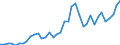 Flow: Exports / Measure: Values / Partner Country: World / Reporting Country: Denmark