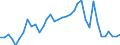 Flow: Exports / Measure: Values / Partner Country: World / Reporting Country: France incl. Monaco & overseas