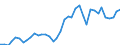 Flow: Exports / Measure: Values / Partner Country: World / Reporting Country: Germany