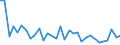 Flow: Exports / Measure: Values / Partner Country: World / Reporting Country: Hungary