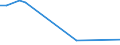 Flow: Exports / Measure: Values / Partner Country: World / Reporting Country: Iceland