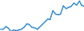 Flow: Exports / Measure: Values / Partner Country: World / Reporting Country: Italy incl. San Marino & Vatican