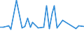 Flow: Exports / Measure: Values / Partner Country: World / Reporting Country: Japan