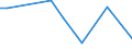 Flow: Exports / Measure: Values / Partner Country: World / Reporting Country: Korea, Rep. of