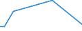 Flow: Exports / Measure: Values / Partner Country: World / Reporting Country: Mexico