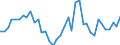 Handelsstrom: Exporte / Maßeinheit: Werte / Partnerland: World / Meldeland: Netherlands