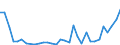 Flow: Exports / Measure: Values / Partner Country: World / Reporting Country: Poland