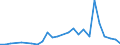 Flow: Exports / Measure: Values / Partner Country: World / Reporting Country: Slovakia