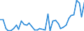 Flow: Exports / Measure: Values / Partner Country: World / Reporting Country: Switzerland incl. Liechtenstein