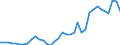 Flow: Exports / Measure: Values / Partner Country: World / Reporting Country: USA incl. PR. & Virgin Isds.