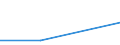 Flow: Exports / Measure: Values / Partner Country: Belgium, Luxembourg / Reporting Country: Australia