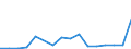 Flow: Exports / Measure: Values / Partner Country: Belgium, Luxembourg / Reporting Country: Belgium