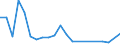 Flow: Exports / Measure: Values / Partner Country: Belgium, Luxembourg / Reporting Country: Canada