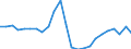 Flow: Exports / Measure: Values / Partner Country: Belgium, Luxembourg / Reporting Country: Denmark