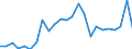 Flow: Exports / Measure: Values / Partner Country: Belgium, Luxembourg / Reporting Country: France incl. Monaco & overseas