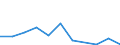 Flow: Exports / Measure: Values / Partner Country: Belgium, Luxembourg / Reporting Country: Luxembourg