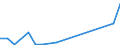 Flow: Exports / Measure: Values / Partner Country: Belgium, Luxembourg / Reporting Country: Sweden