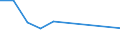 Handelsstrom: Exporte / Maßeinheit: Werte / Partnerland: Belgium, Luxembourg / Meldeland: United Kingdom