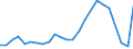 Flow: Exports / Measure: Values / Partner Country: Chile / Reporting Country: Denmark