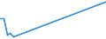 Flow: Exports / Measure: Values / Partner Country: Chile / Reporting Country: Germany